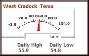 West Cradock Temp - Meter Image